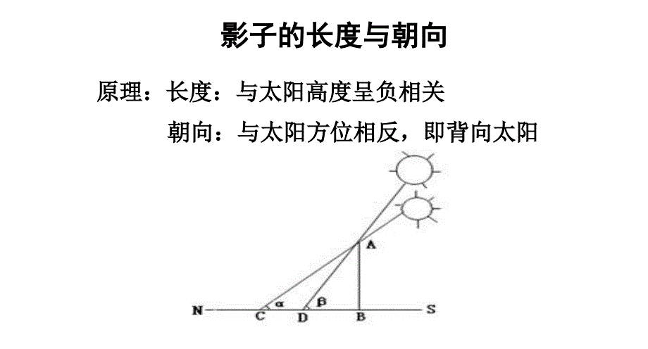 影子的长度与朝向_第1页