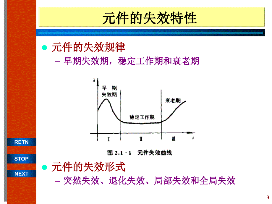 第二章常用元件可靠性能与选择_第3页