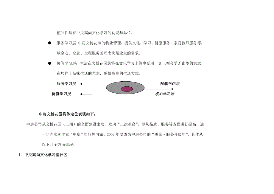 【管理精品】中房文博花园场定位方案_第3页