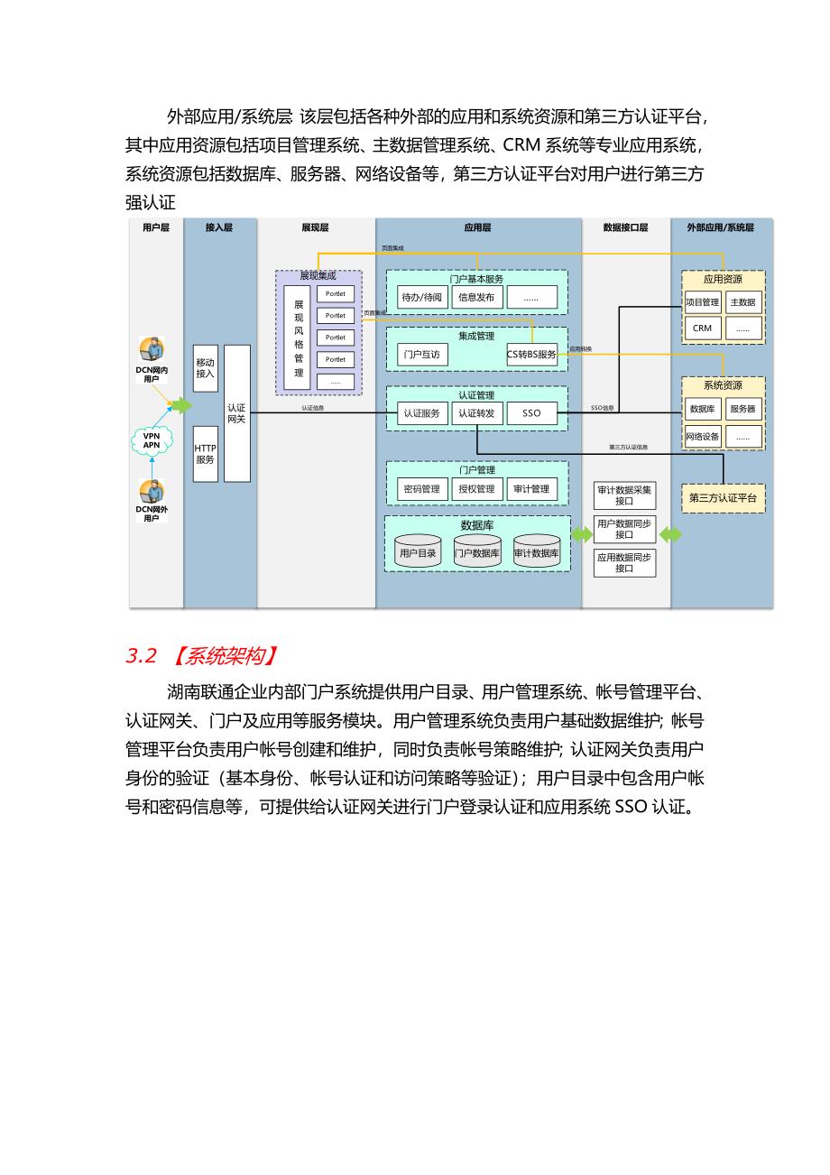 湖南联通企业门户系统-客户案例V_第3页