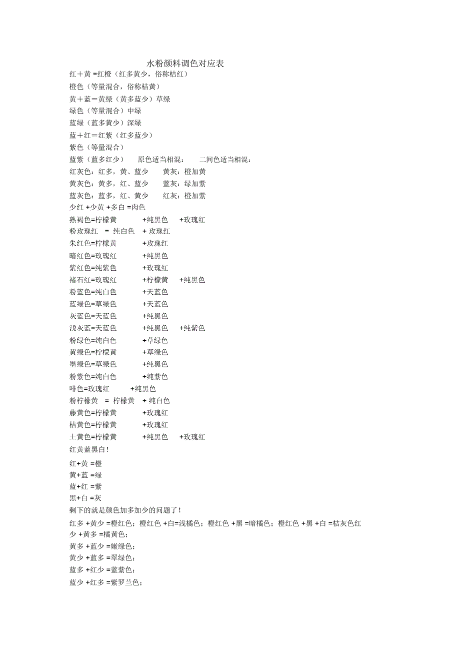 水粉颜料调色对应表_第1页