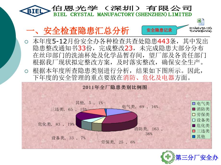 《安全生产总结报告》PPT课件_第3页