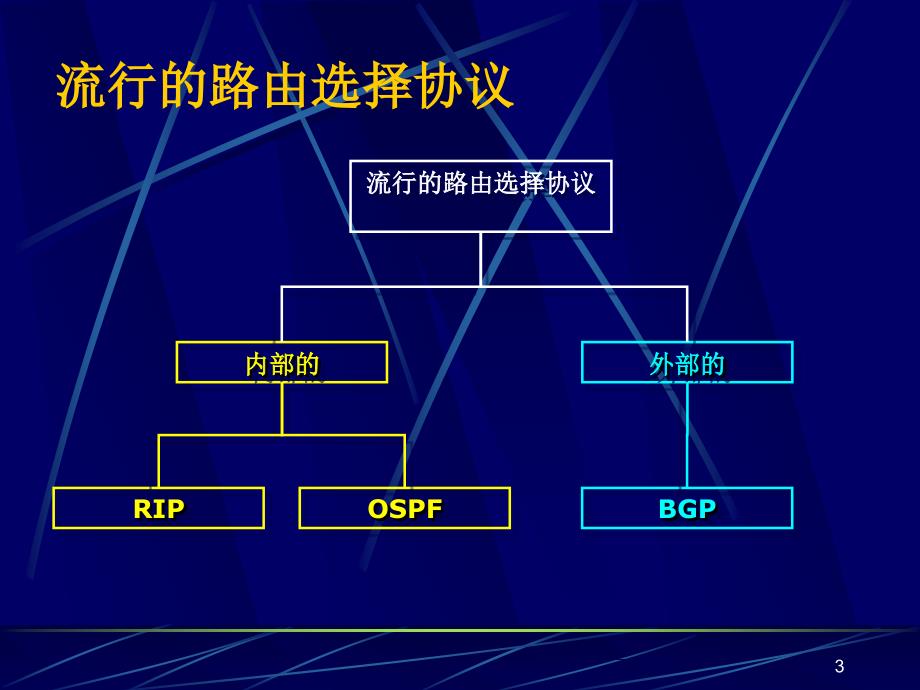 第十部分路由选择协议教学课件_第3页