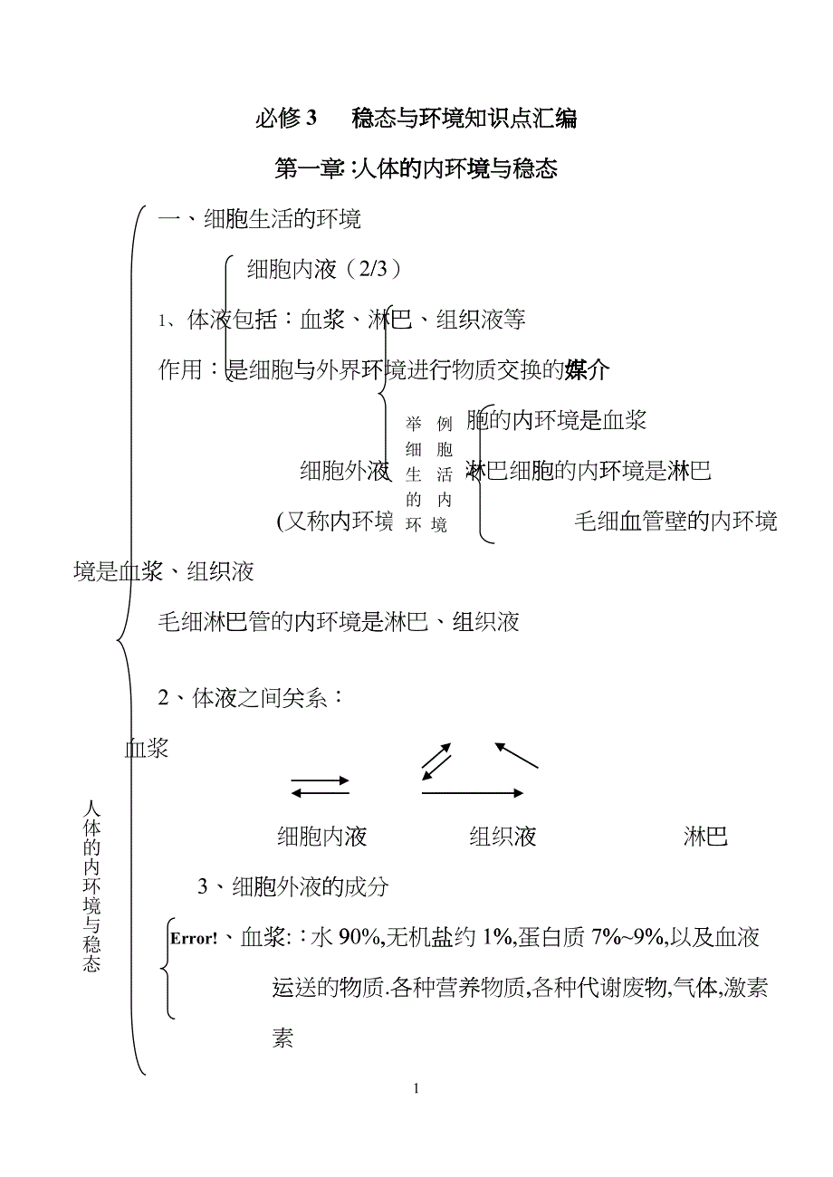 必修3生物稳态与环境知识点汇编bffh_第1页