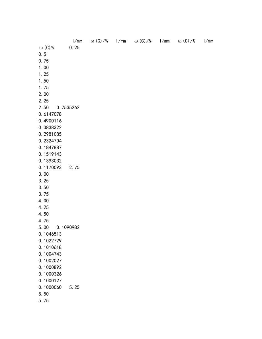 东北大学21春《材料科学导论》离线作业一辅导答案31_第5页