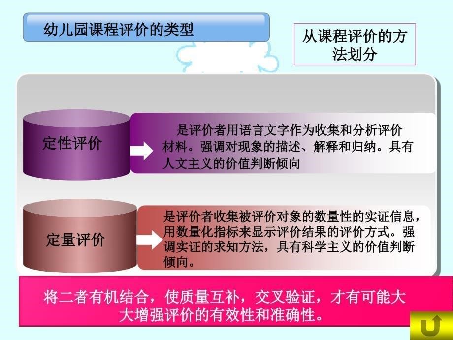 幼儿园课程-第四章-3-4节-幼儿园课程评价_第5页