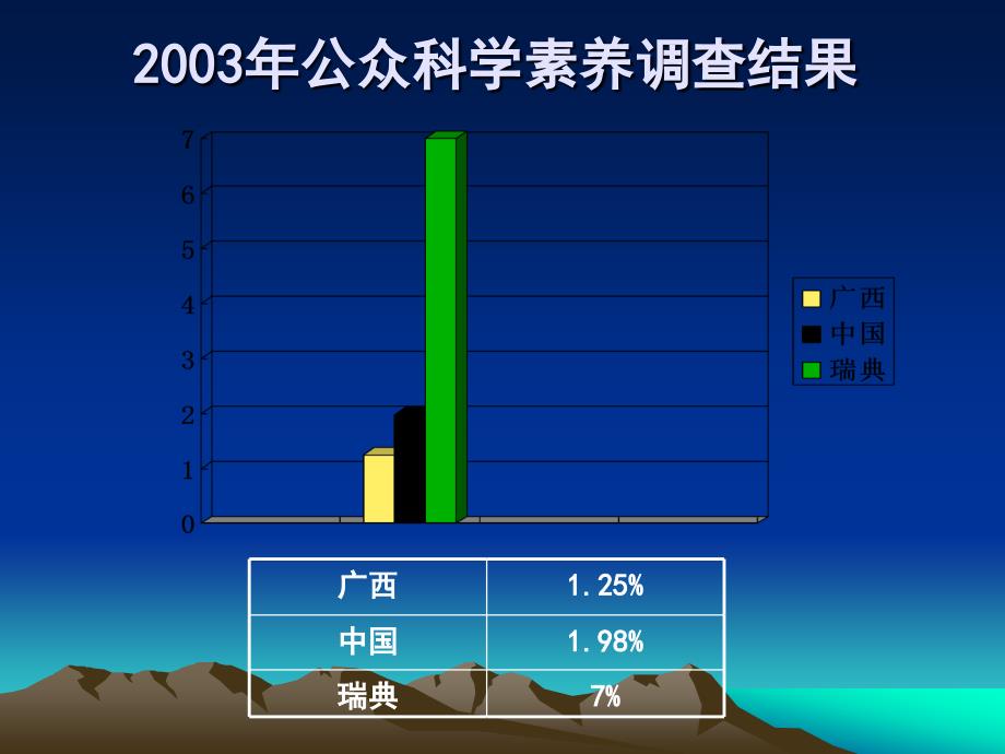 广西青少年科技创新活动_第3页