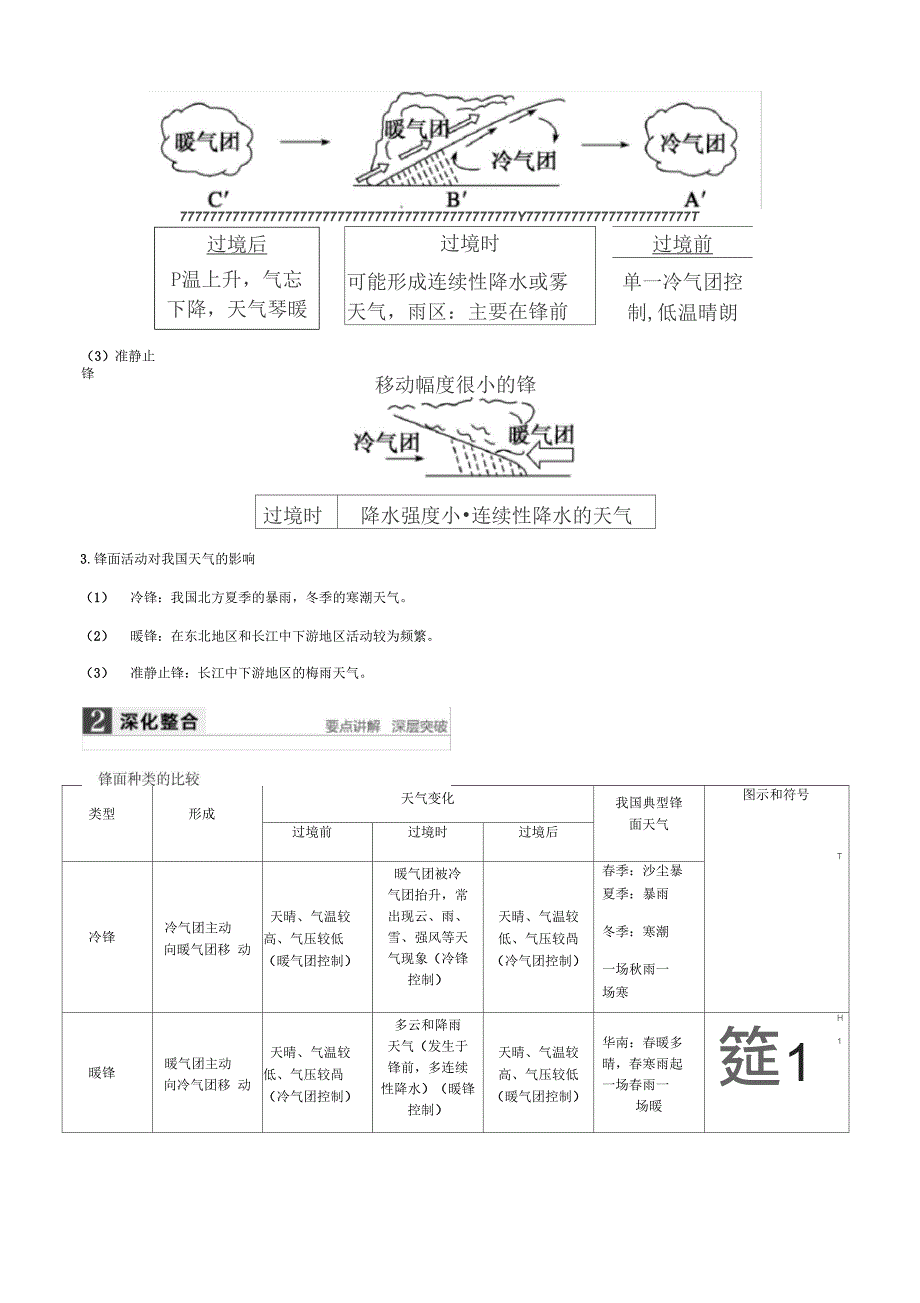 第4讲常见天气系统_第2页