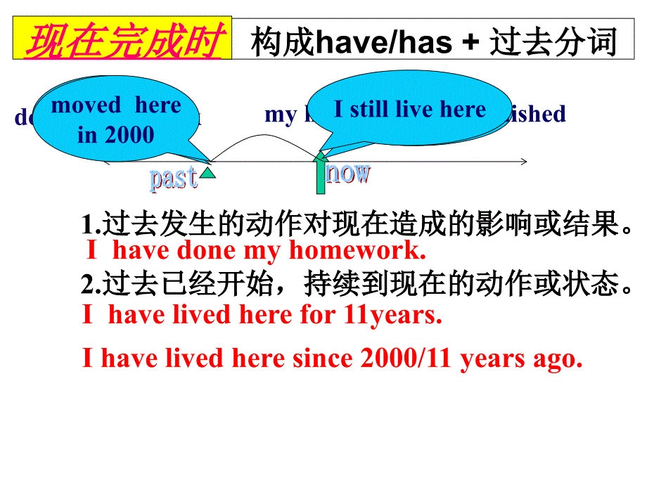 人教新目标--英语-现在完成时-过去完成时-复习(共36张)课件_第1页