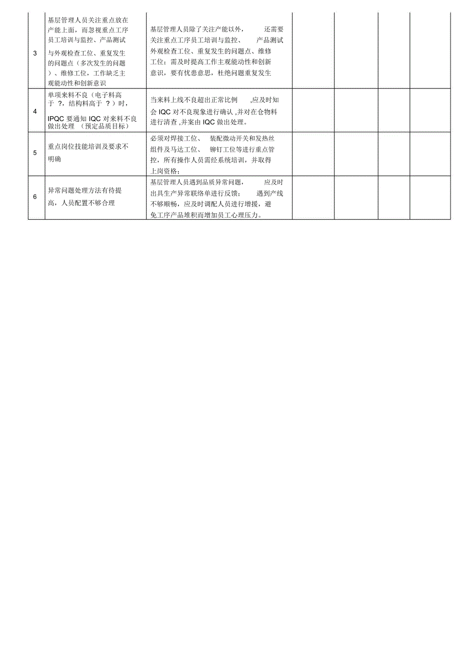 品质部工作计划现阶段主要问题点及改善措施_第3页