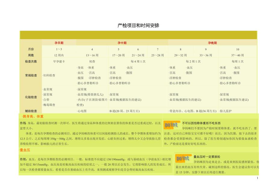 产检项目和时间安排_第1页