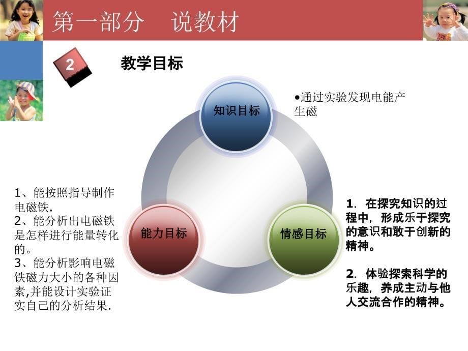 六年级科学说课ppt课件模板_第5页