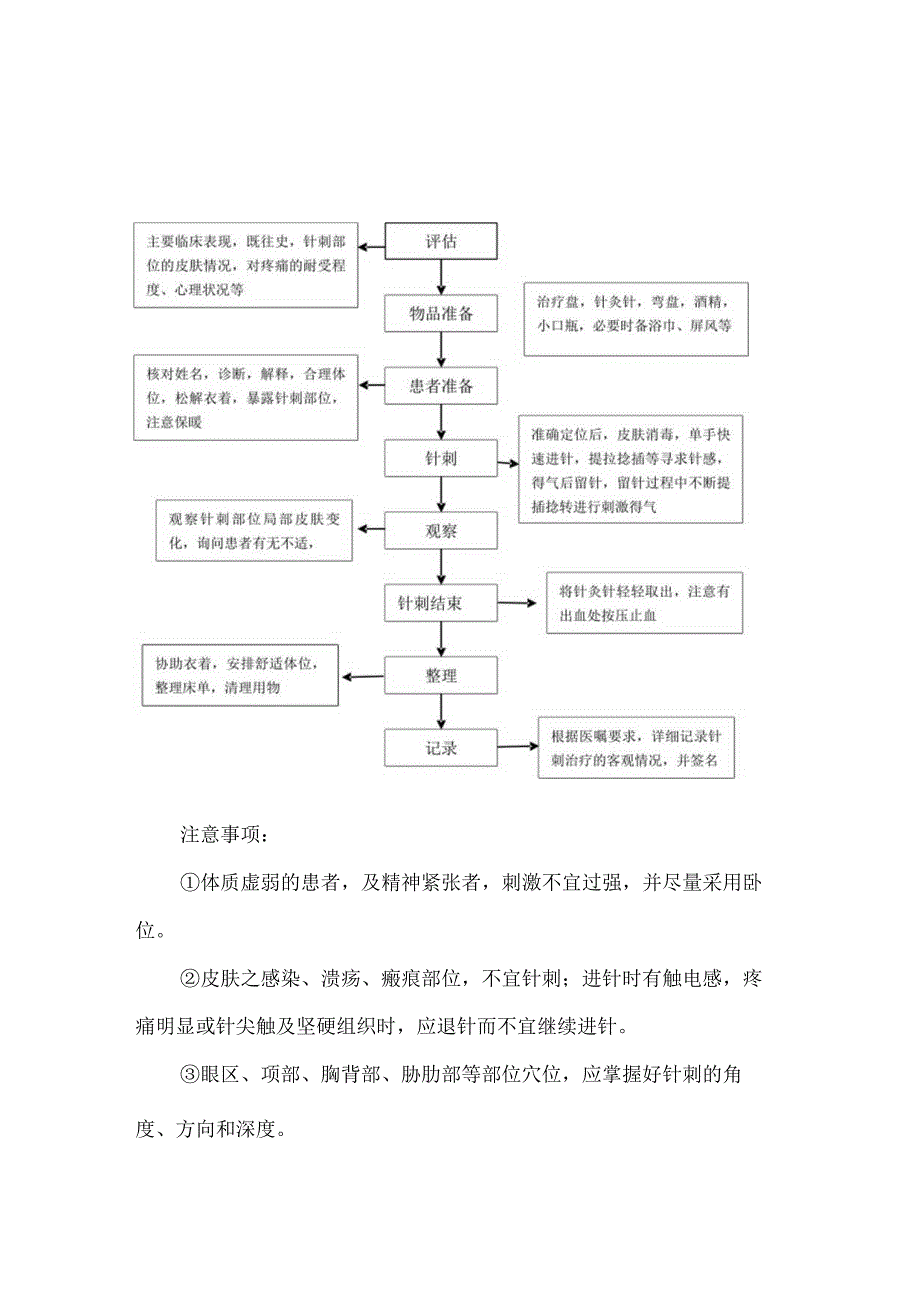 针刺操作规程等_第4页