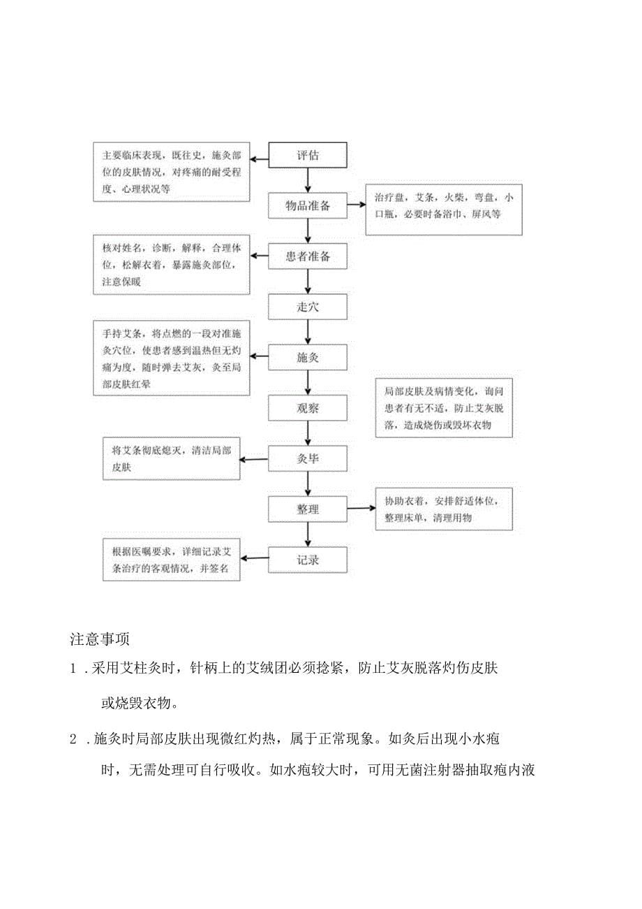 针刺操作规程等_第5页