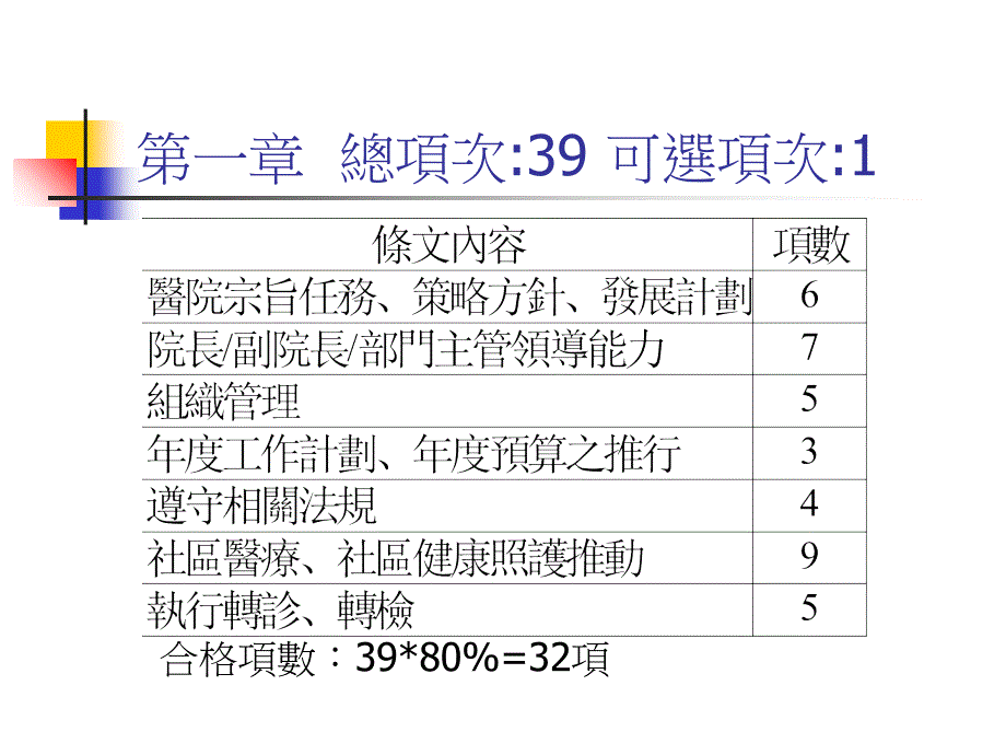 医院评监新制发展社区医疗建构核心竞争力16_第3页