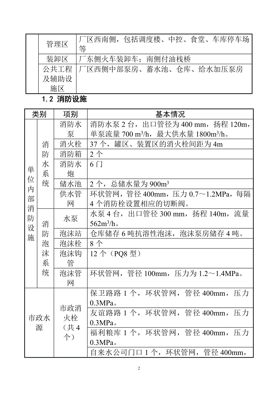 油库储罐灭火救援预案.doc_第2页