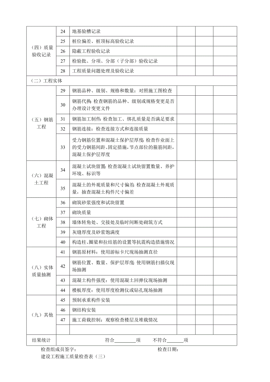 2014年住建部检查-建设工程施工质量检查表.doc_第3页