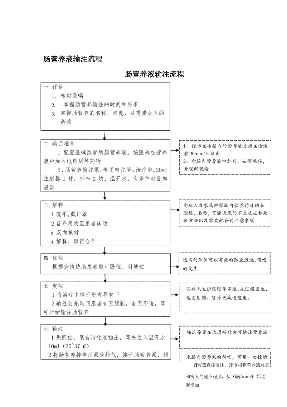 肠内营养护理_第1页