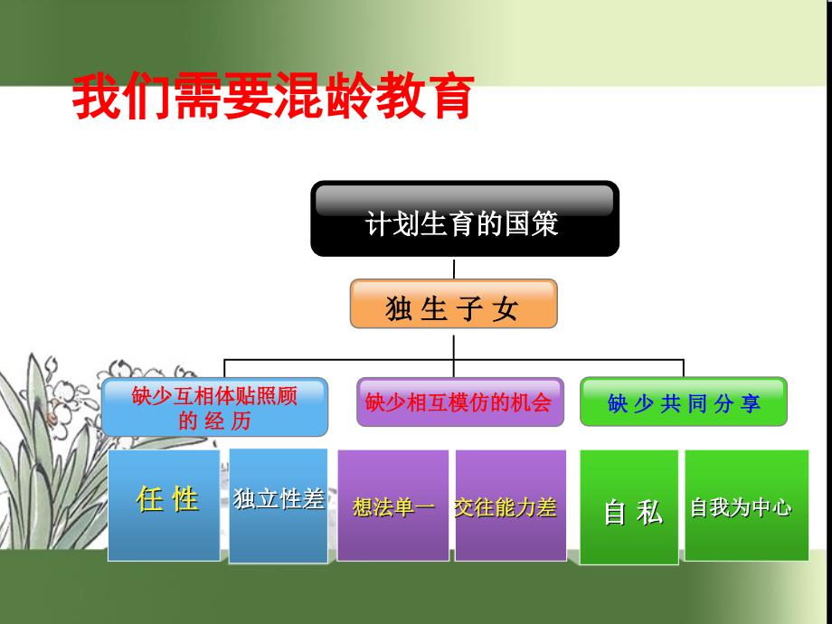 混龄教育的意义及优势2_第3页