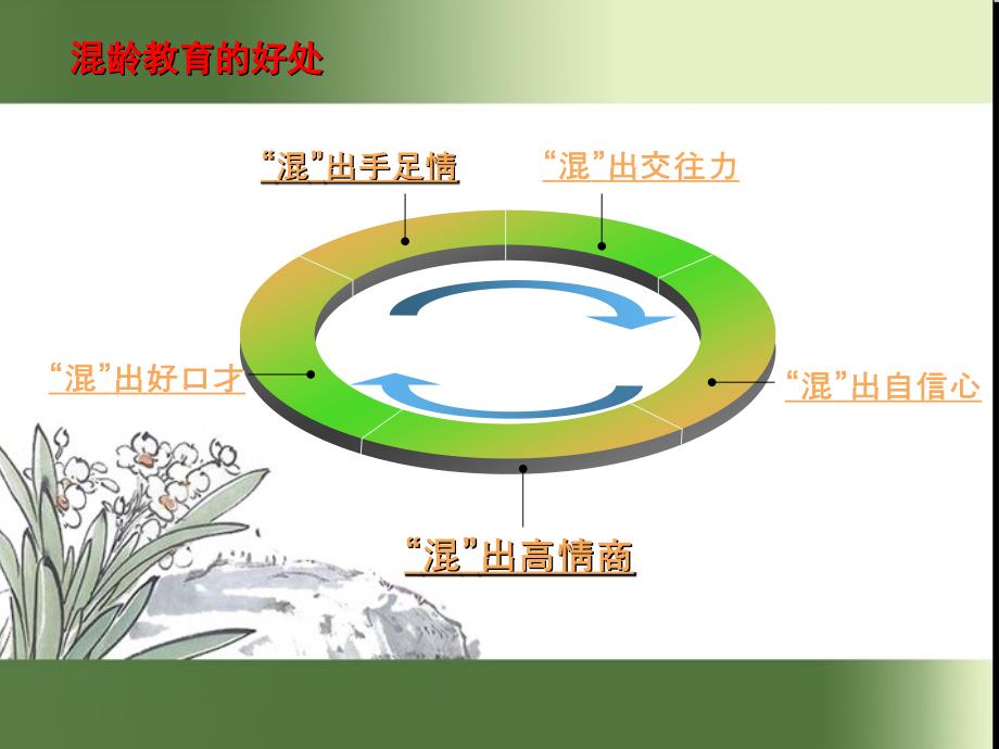 混龄教育的意义及优势2_第4页