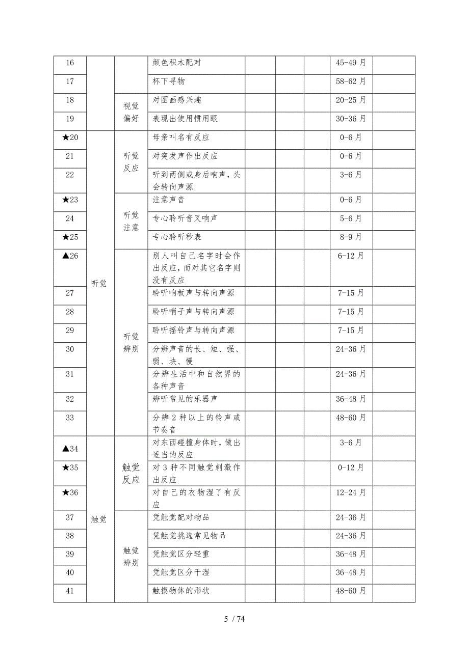 孤独症儿童发展评估——评估表_第5页