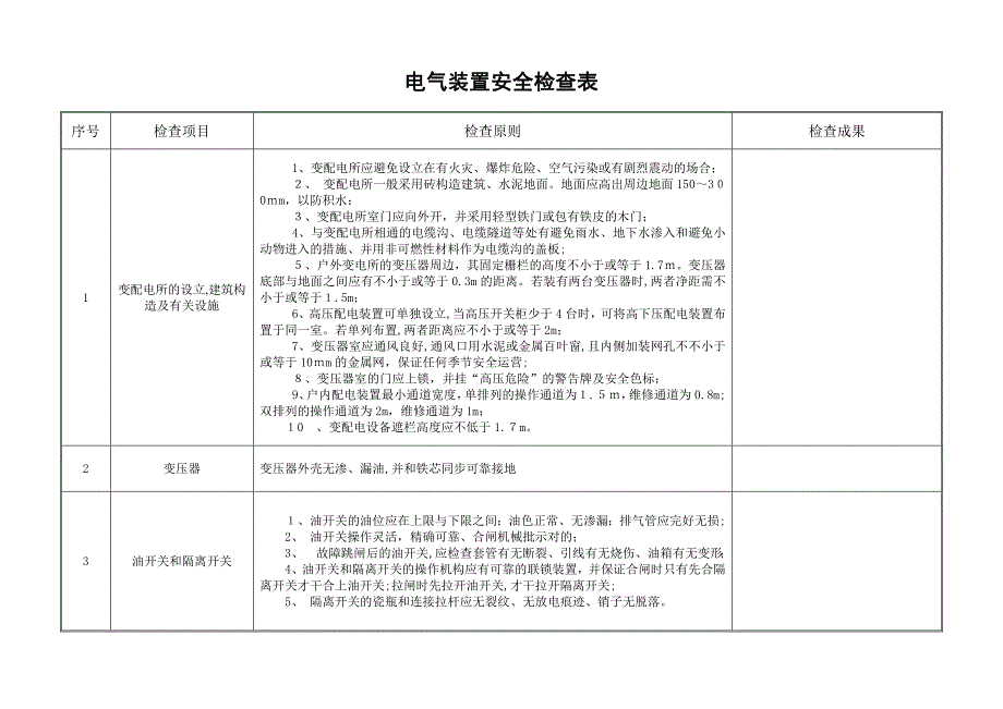 电气装置安全检查表_第1页