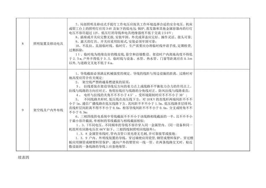 电气装置安全检查表_第5页