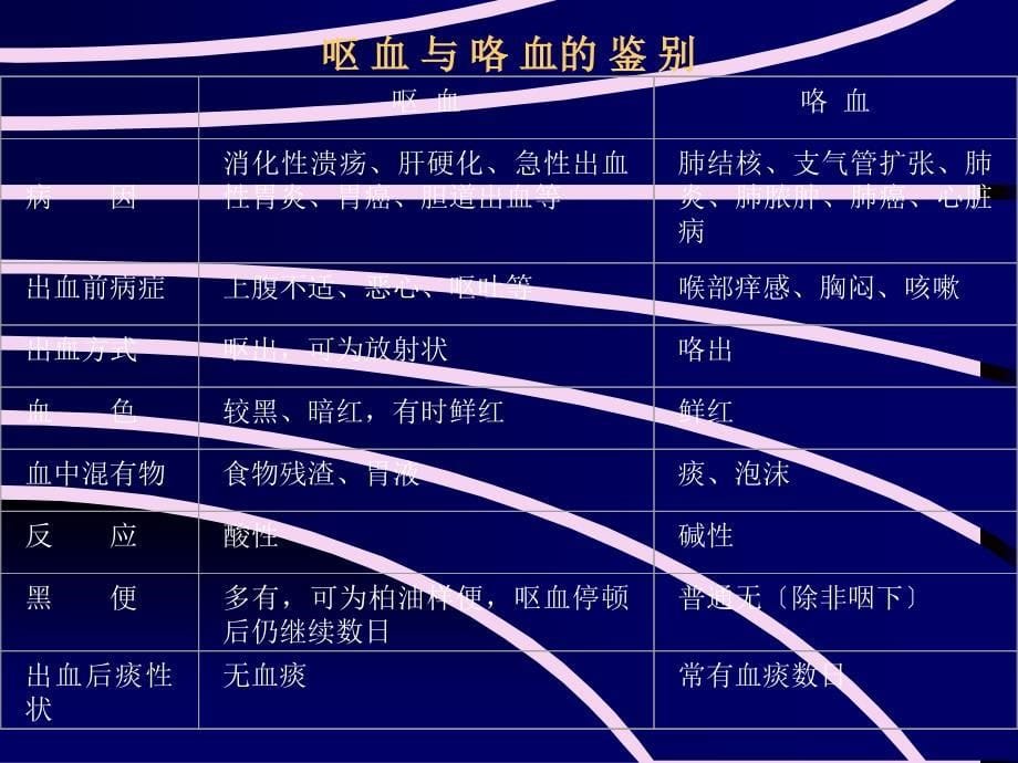 呕血和便血李瑾ppt课件_第5页