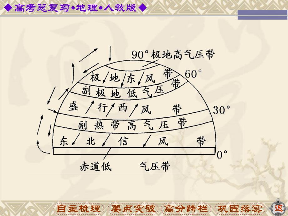 高中地理 自然地理_第3页