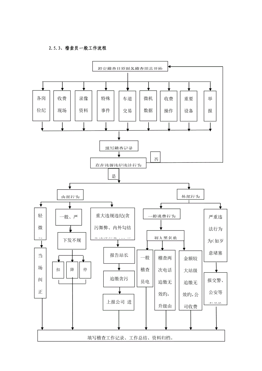 收费工作标准流程概述_第2页