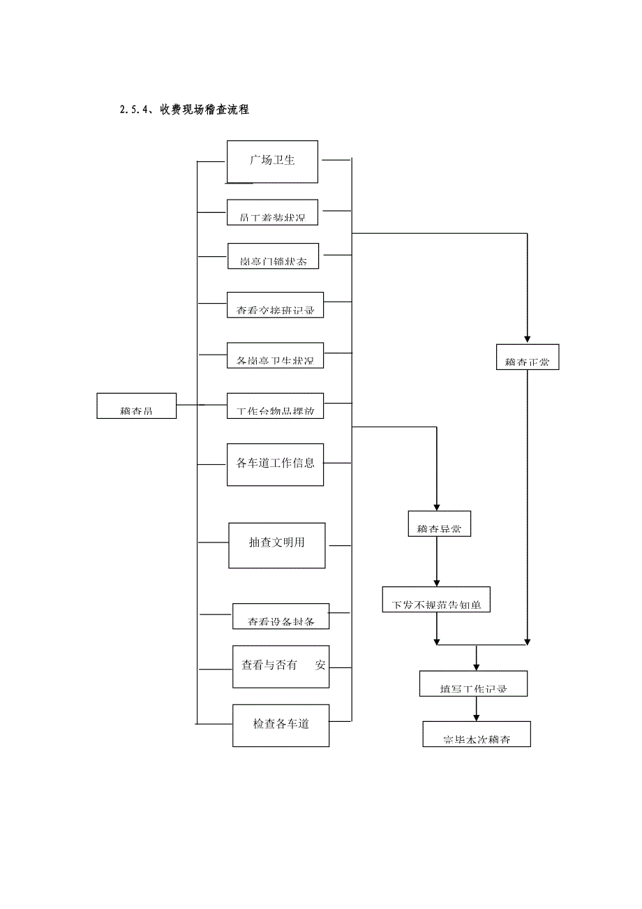 收费工作标准流程概述_第3页