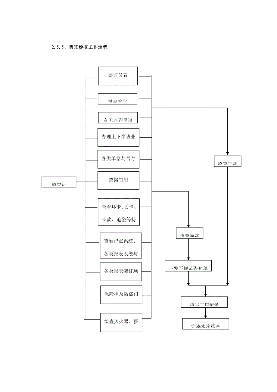 收费工作标准流程概述_第4页