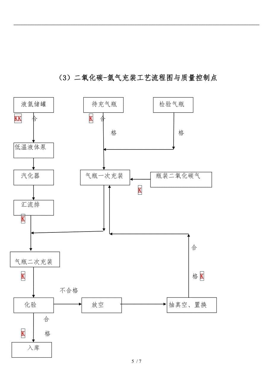 工艺流程图与质量控制点_第5页