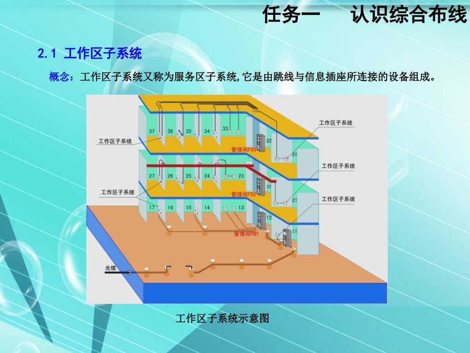 综合布线施工图绘制基本知识_第4页