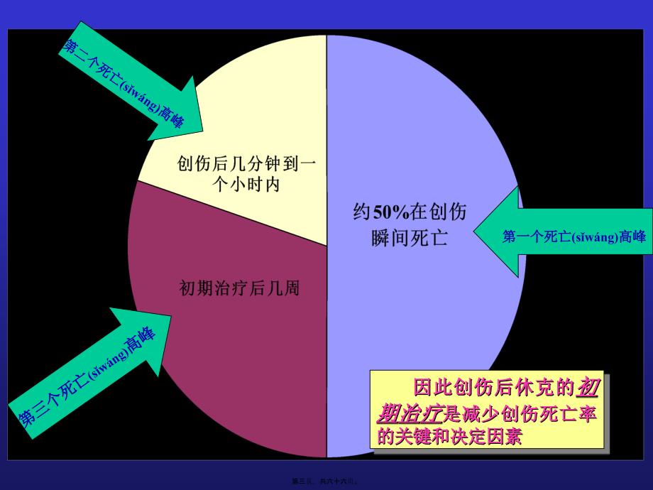 医学专题—小容量复苏-失血性休克的一种新的液体疗法_第3页