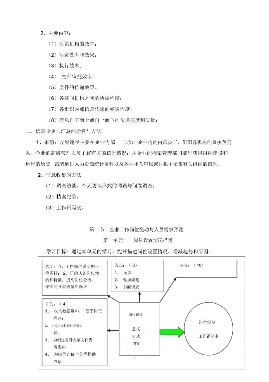 第一章人力资源规划(四)_第5页