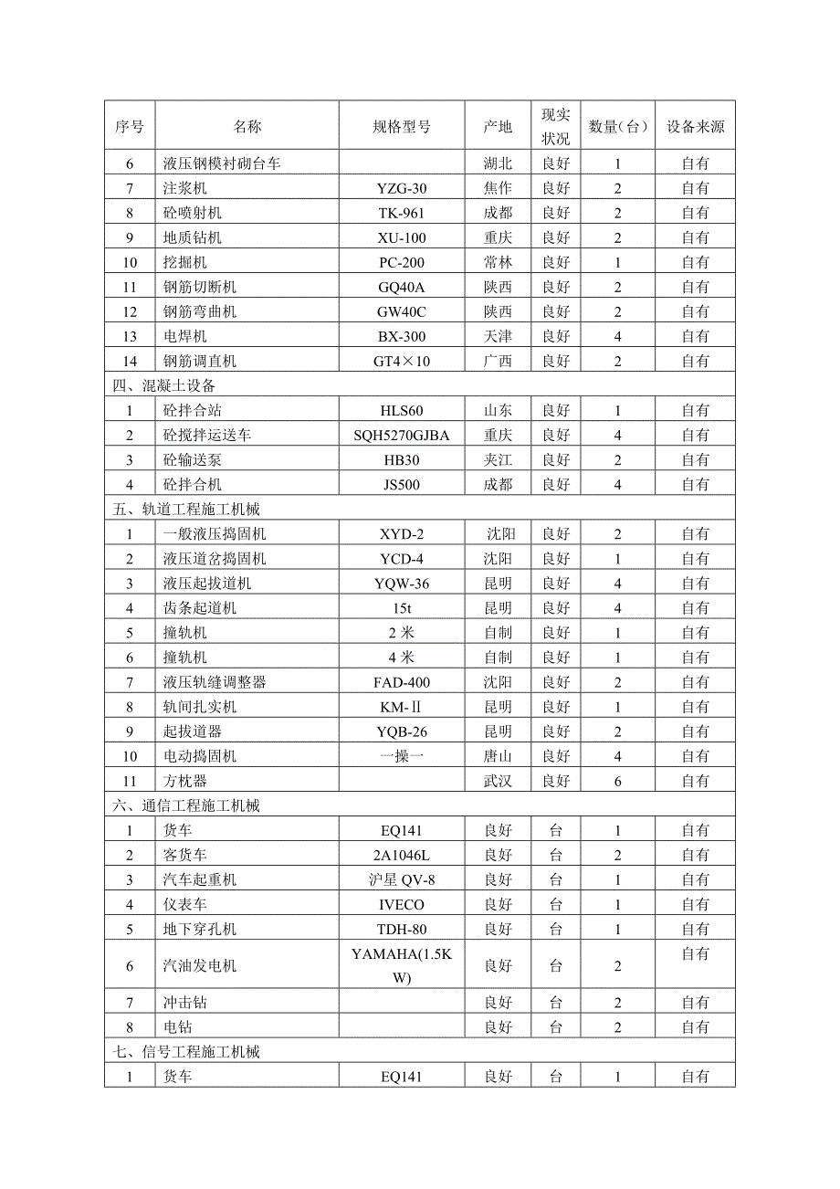 拟投入本工程的主要施工机械设备试验质量检测设备配备表.doc_第2页