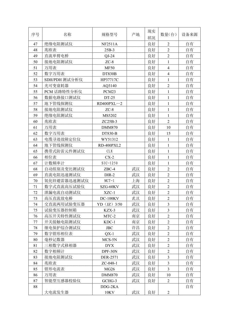 拟投入本工程的主要施工机械设备试验质量检测设备配备表.doc_第5页