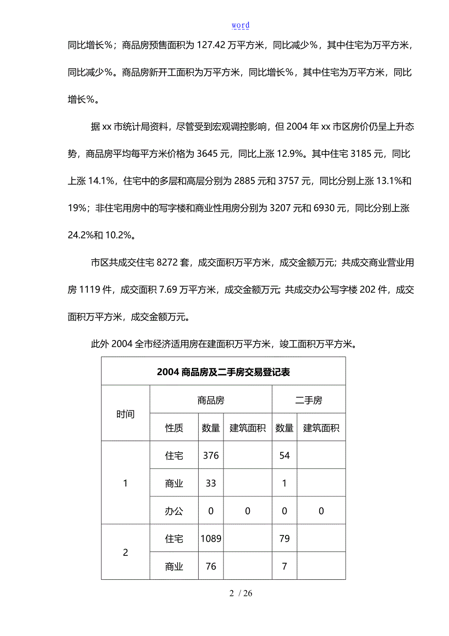 xx房地产市场调查报告_第2页