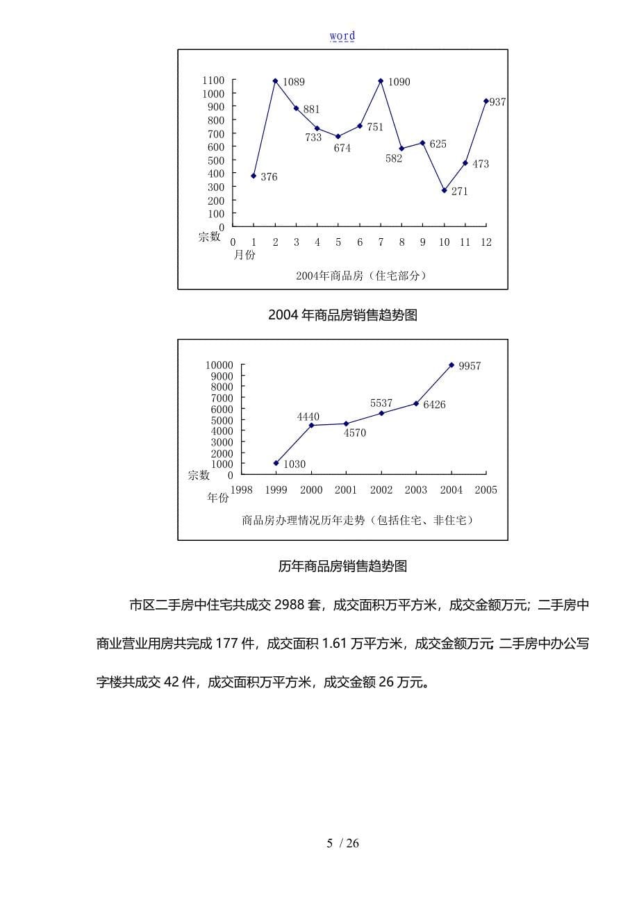 xx房地产市场调查报告_第5页