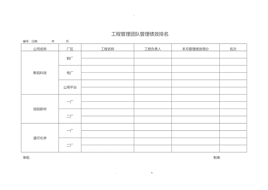 工程项目管理绩效考核及激励办法_第4页