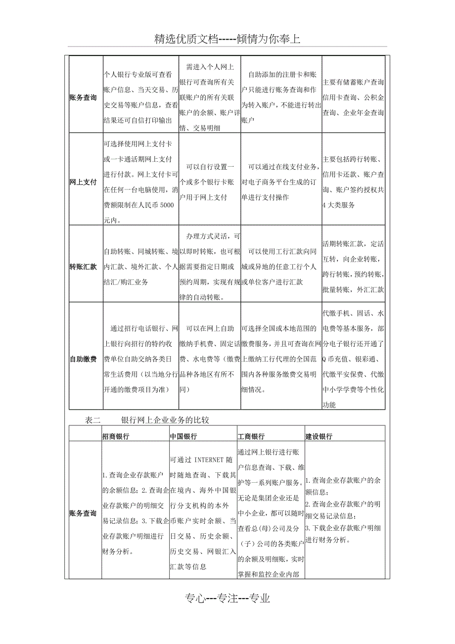 银行开展个人和企业业务_第2页