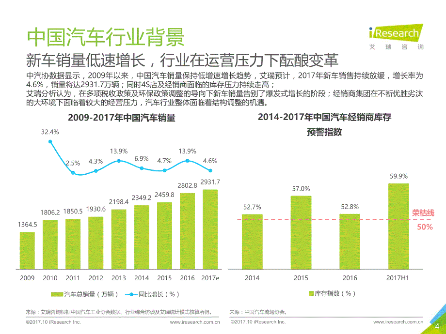 2017年中国B2B模式新车电商行业研究报告_第4页