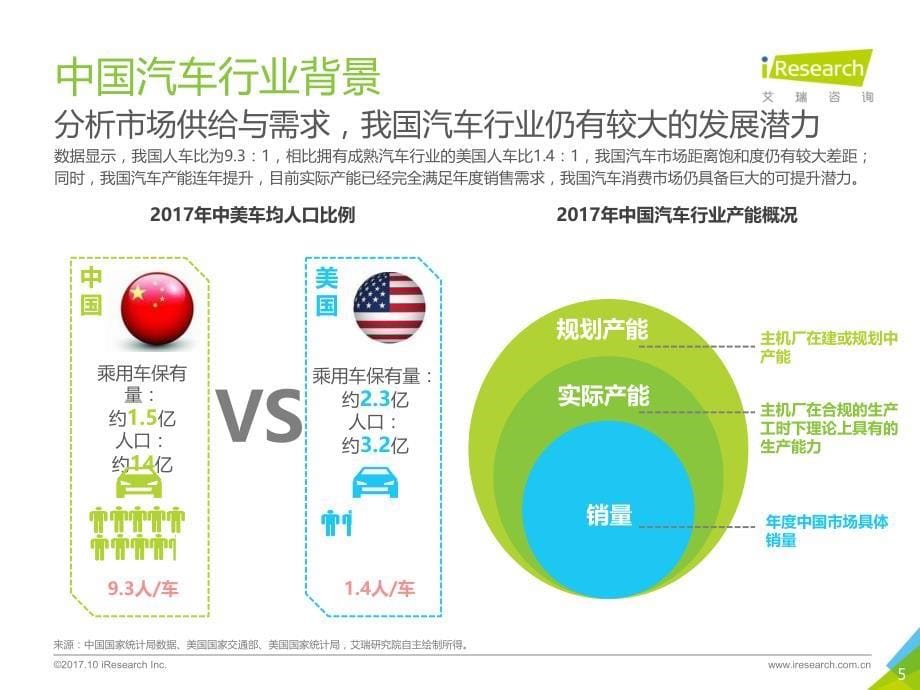 2017年中国B2B模式新车电商行业研究报告_第5页