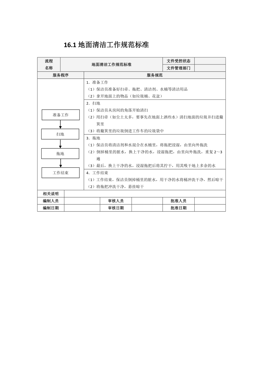 高尔夫俱乐部工作流程汇编.docx_第1页