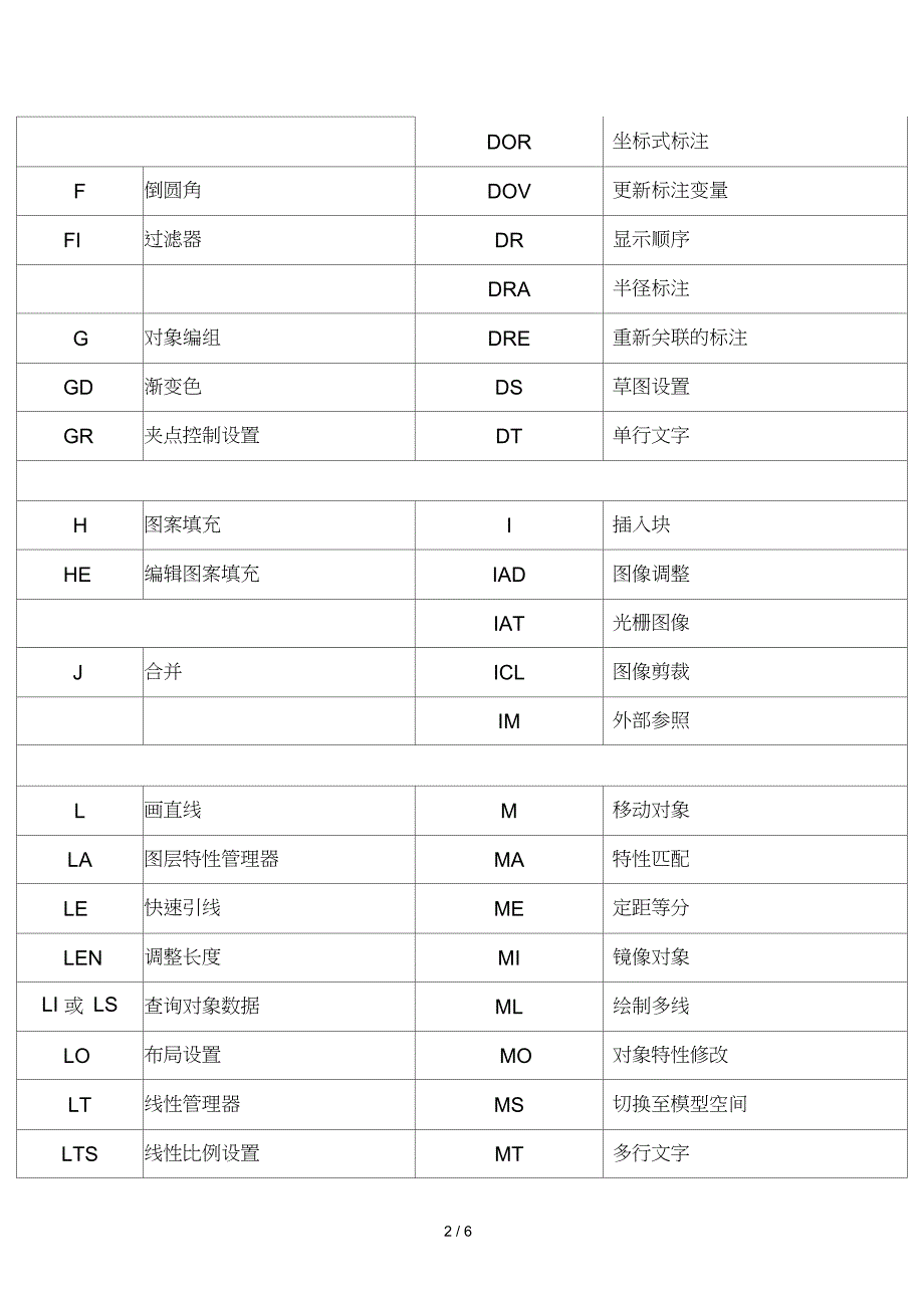 AutoCAD2010快捷键(大全)_第2页