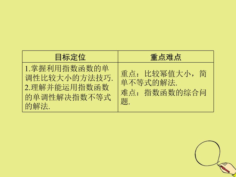 2019-2020学年高中数学 第二章 基本初等函数（Ⅰ） 2.1.2 指数函数及其性质 第2课时 指数函数及其性质的应用课件 新人教A版必修1_第2页