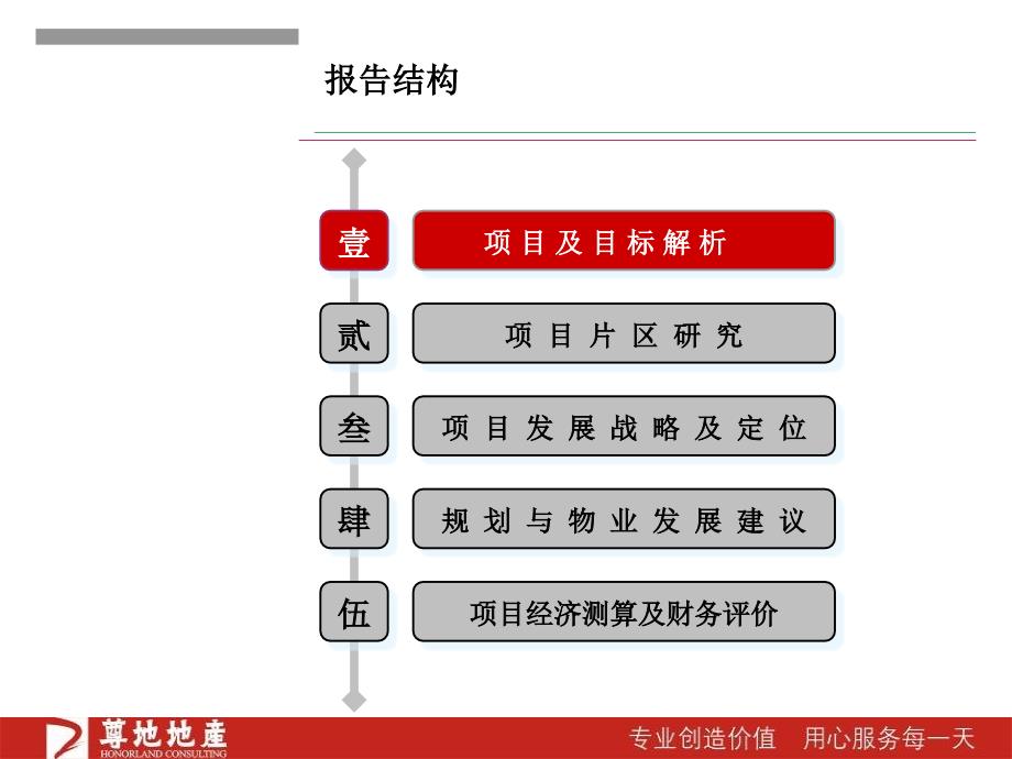 建安集团泰安名苑项目定位及物业发展建议 134页_第3页