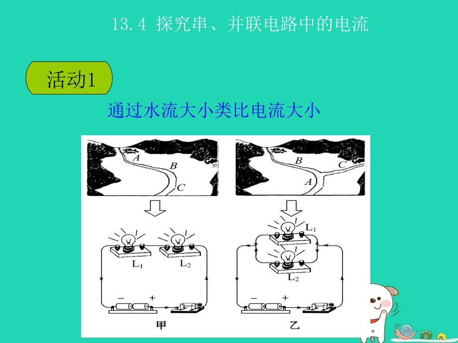 九年级物理上册 13.4 探究串、并联电路中的电流课件 （新版）粤教沪版_第1页