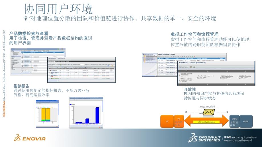 ENOVIA功能介绍行业信息_第3页